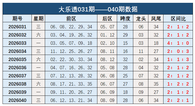 七星彩,期专家质合,分析推荐十,大发彩票,大发快三彩票官网,dafa大发彩票官网,大发彩票官网玩家首选