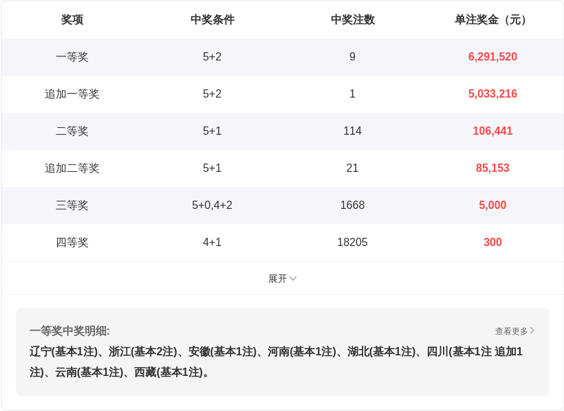 大乐透,期分析,专家质合分,大发彩票,大发快三彩票官网,dafa大发彩票官网,大发彩票官网玩家首选