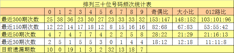 期排列三专,家质合分析,推荐藏机图,大发彩票,大发快三彩票官网,dafa大发彩票官网,大发彩票官网玩家首选
