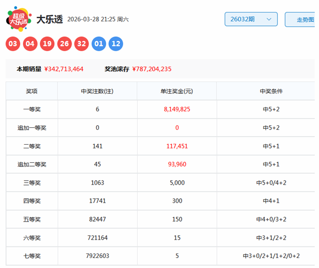 双色球第,期专家质合,分析推荐及,大发彩票,大发快三彩票官网,dafa大发彩票官网,大发彩票官网玩家首选