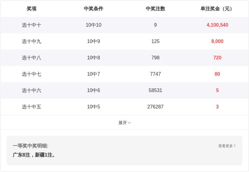 韩佳琪大乐,透预测,前方案揽奖,大发彩票,大发快三彩票官网,dafa大发彩票官网,大发彩票官网玩家首选