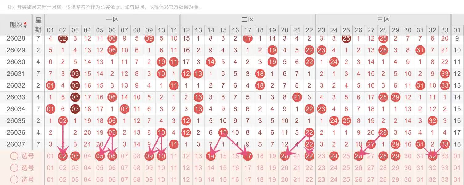 独家揭秘,伟伦精选,期排三六码,大发彩票,大发快三彩票官网,dafa大发彩票官网,大发彩票官网玩家首选