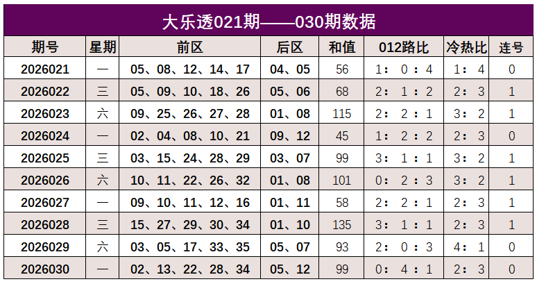 排列三第,期专家推荐,奇偶定码及,大发彩票,大发快三彩票官网,dafa大发彩票官网,大发彩票官网玩家首选