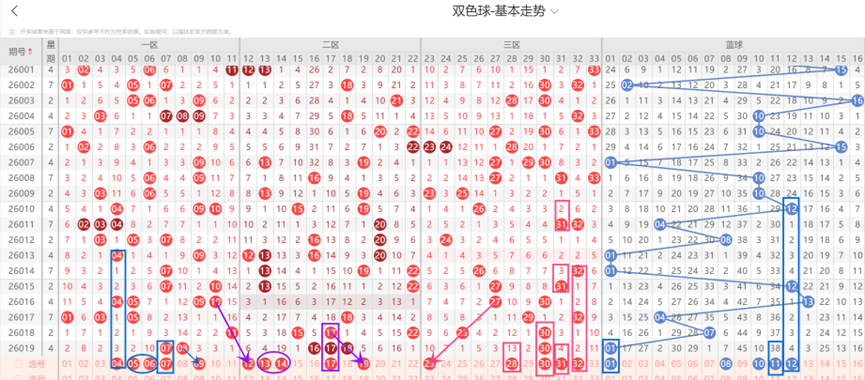大乐透,期范大神大,小比预测,大发彩票,大发快三彩票官网,dafa大发彩票官网,大发彩票官网玩家首选
