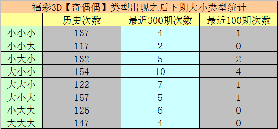 大乐透,期范大神大,小比预测,大发彩票,大发快三彩票官网,dafa大发彩票官网,大发彩票官网玩家首选