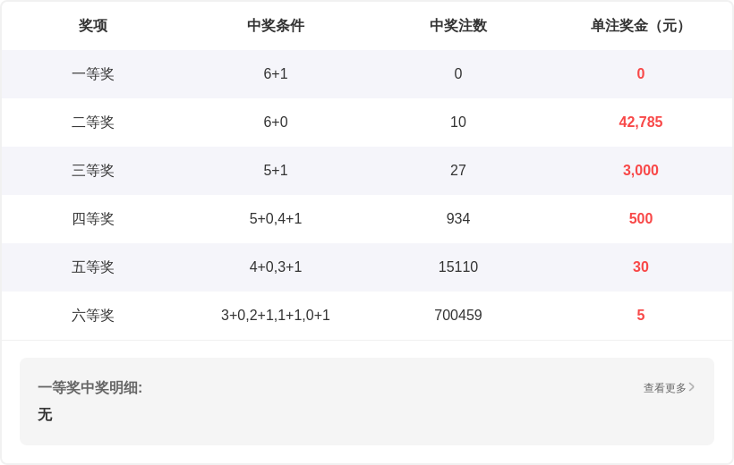 双色球,期专家质合,分析,大发彩票,大发快三彩票官网,dafa大发彩票官网,大发彩票官网玩家首选