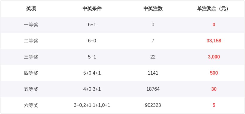 期排列三专,家推荐质合,分析前区十,大发彩票,大发快三彩票官网,dafa大发彩票官网,大发彩票官网玩家首选