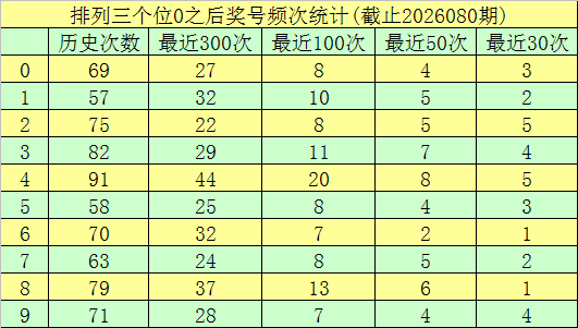排列三第,期专家质合,分析推荐及,大发彩票,大发快三彩票官网,dafa大发彩票官网,大发彩票官网玩家首选
