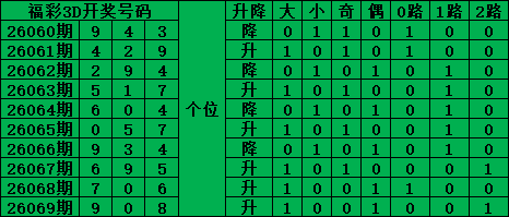 排列三第,期专家质合,分析推荐前,大发彩票,大发快三彩票官网,dafa大发彩票官网,大发彩票官网玩家首选