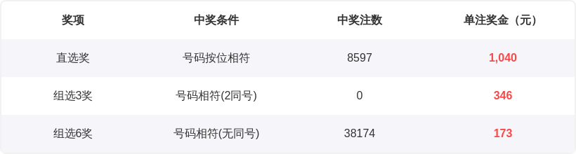 期大乐透专,家质合分析,推荐前区十,大发彩票,大发快三彩票官网,dafa大发彩票官网,大发彩票官网玩家首选