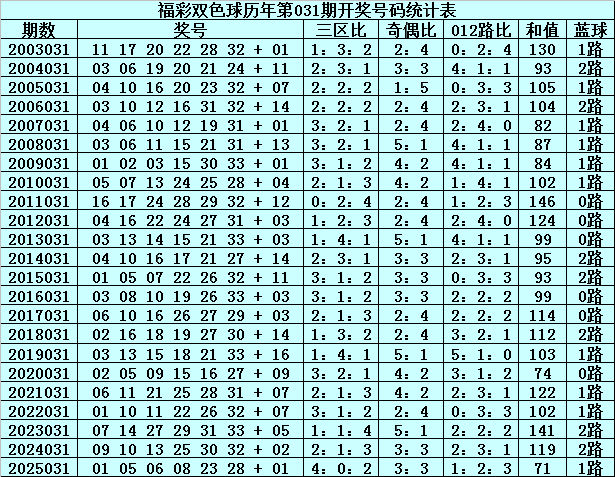大乐透,期专家质合,分析推荐前,大发彩票,大发快三彩票官网,dafa大发彩票官网,大发彩票官网玩家首选