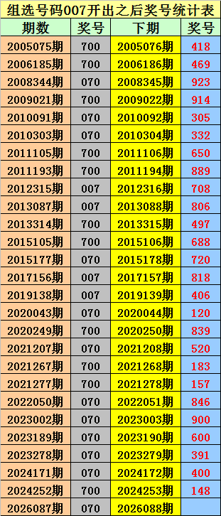 大乐透,期专家推荐,倍投杀号,大发彩票,大发快三彩票官网,dafa大发彩票官网,大发彩票官网玩家首选