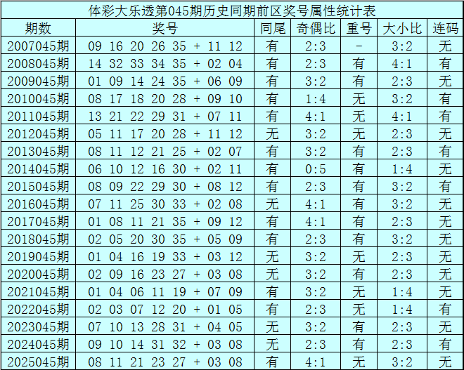 期专家推荐,质合分析前,区十码选,大发彩票,大发快三彩票官网,dafa大发彩票官网,大发彩票官网玩家首选