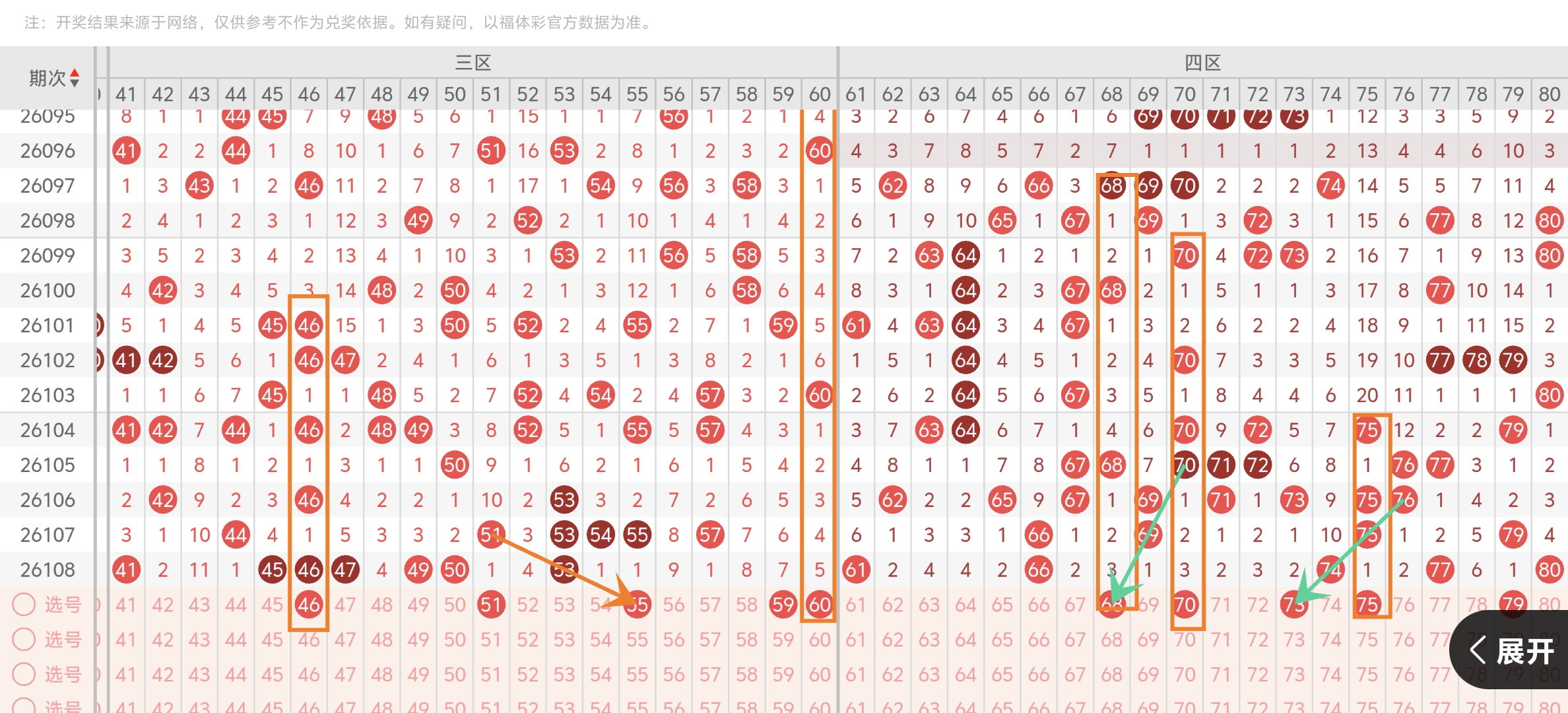 大乐透,期专家质合,分析,大发彩票,大发快三彩票官网,dafa大发彩票官网,大发彩票官网玩家首选