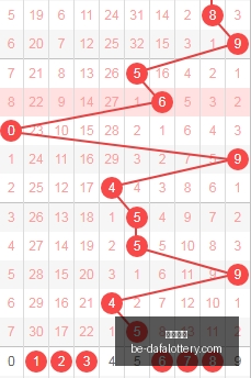 推荐,年福彩,独胆预测,大发彩票官网,大发彩票技巧,大发彩票避坑,安全购彩,彩票代理