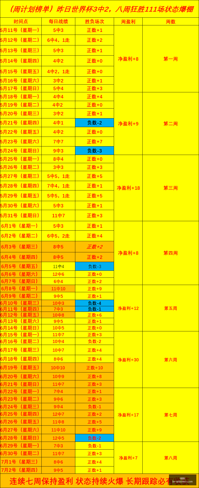 大发彩票大,发彩票官网,数据冲到,大发彩票官网,大发彩票技巧,大发彩票避坑,安全购彩,彩票代理