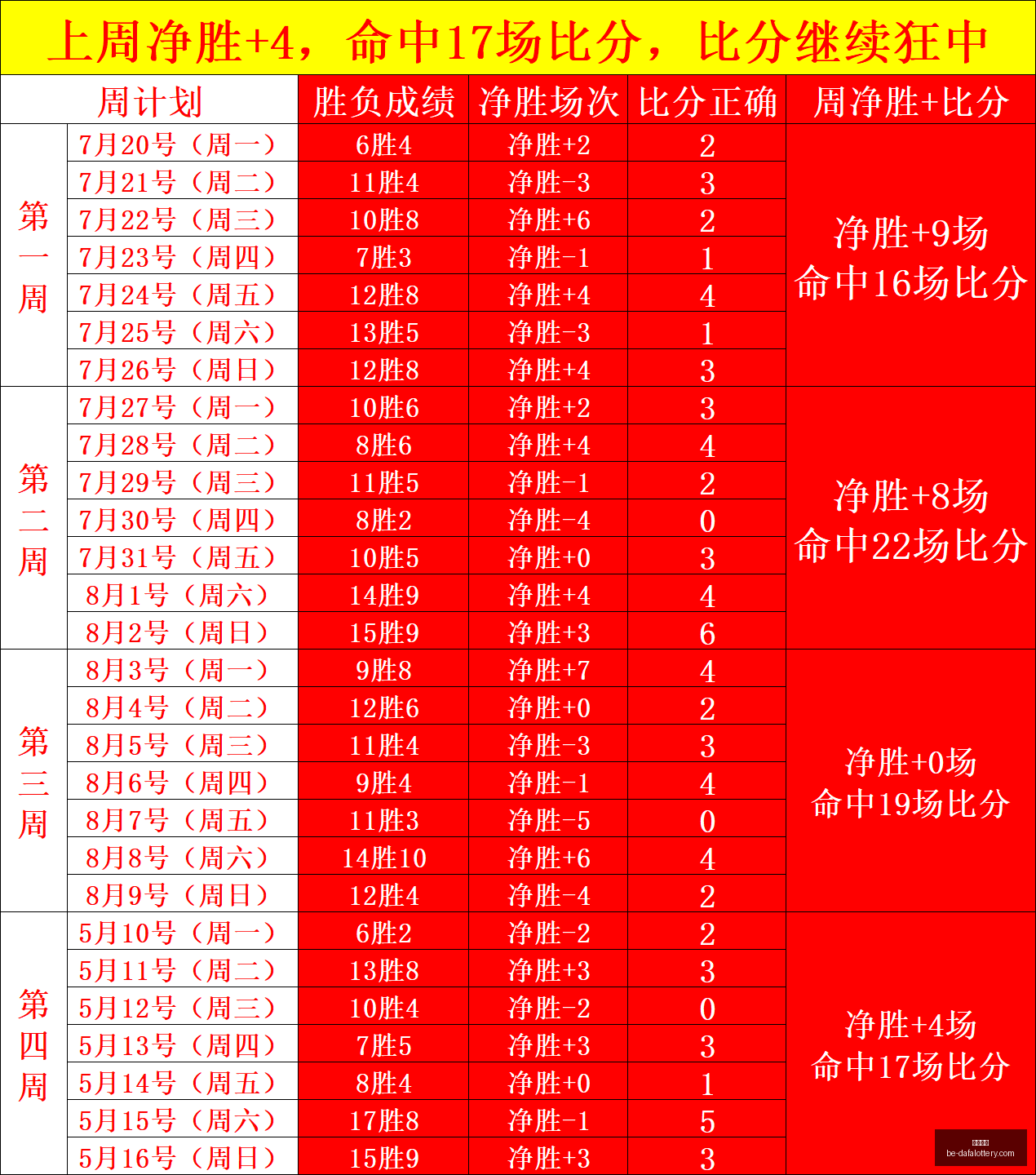 欧协联独家,前瞻,晚间足球盛,大发彩票官网,大发彩票技巧,大发彩票避坑,安全购彩,彩票代理