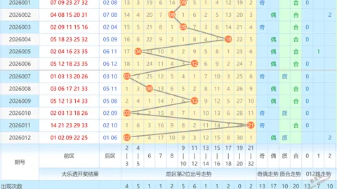 【惊喜连连】抢购2026014期大乐透，后区五胆揭秘，财运亨通不容错过！