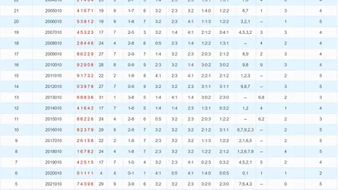 今晚揭晓！2026031期3D金码预测，神秘开机号351即将闪耀登场！