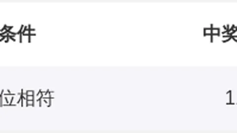 【秘境彩探】2026年首期福彩3D机选精选：组六神杀号2，大奖等你来中！