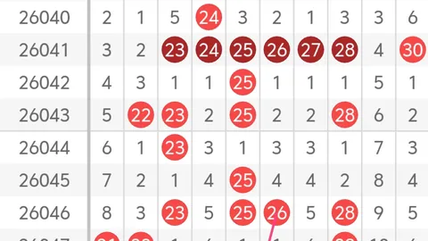 大乐透022期专家推荐：七3复式质合分析中奖号预测