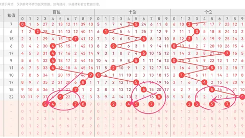 福彩3D第2026052期专家推荐号码预测
