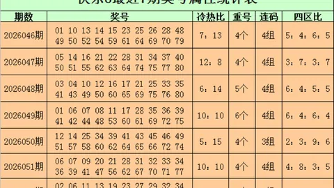 26049期大乐透专家质合分析及前区十码推荐