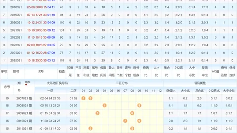双色球2026年第023期专家推荐：龙头二码03 05详解