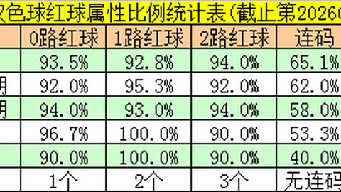 排列三2026049期专家缩水分析：三胆码249推荐