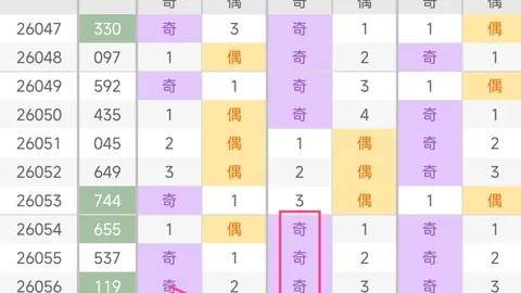 大乐透期号专家推荐：质合分析前区十码复式杀号568