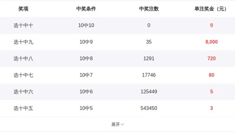 26期福彩3D专家预测：457胆码，质合分析精选