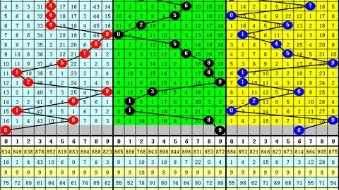 福彩3D第2026062期专家质合分析，前区十码推荐金胆8号