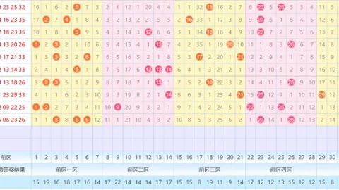 2026024双色球选号方案：专家蓝球杀号15推荐