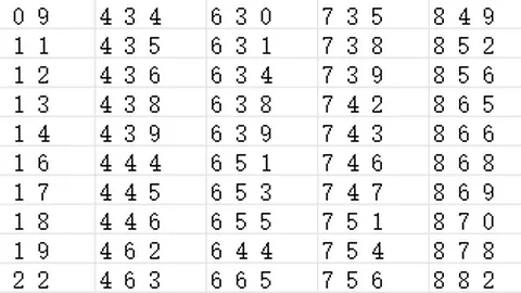 排列5第26055期九尾号码012路分析