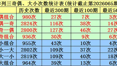 大乐透26026期小怡分析：上期红蓝推荐准确