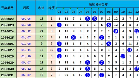 双色球2026030期号专家推荐质合分析前区十码