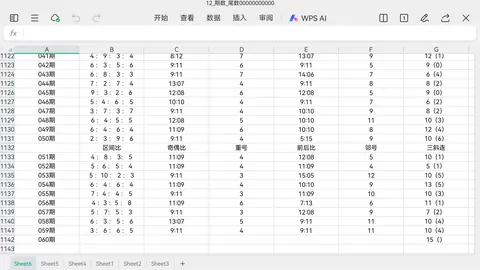 金年顺双色球027期推荐：龙头降低，精选一码01
