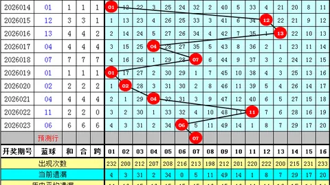 第2026055期 大乐透2026055期专家推荐：免费过滤