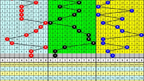 福彩3D第068期：专家整改推荐，上期杀跨精准
