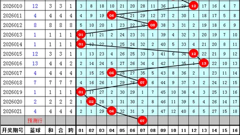 双色球26037期快乐老子奇偶比推荐分析