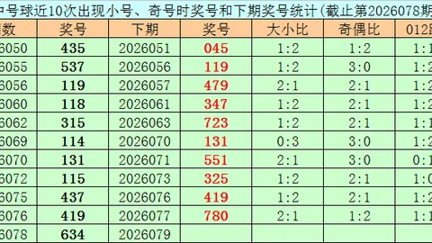 26072期排列3专家质合分析及前区十码推荐