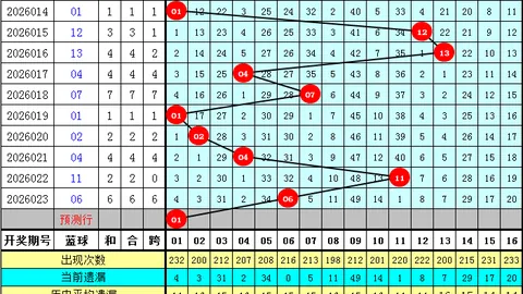 大乐透26020期号专家推荐：前区三码解析（03 14 28