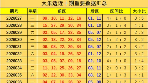 大乐透057期专家推荐：质合分析，前区十码，3D直溜溜中
