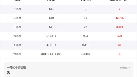 刘飞分析2026063期排列三：重号1，两码12、18推荐