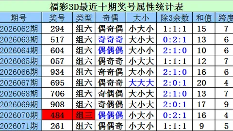 大乐透034期专家推荐：后区08胆码，前区首尾02、28