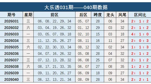 七星彩26043期专家质合分析推荐十大号码