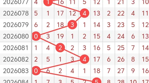 金莱排列3第088期：专家推荐个位单数号码