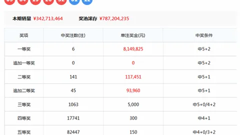 双色球第2026034期专家质合分析推荐及前区十码预测
