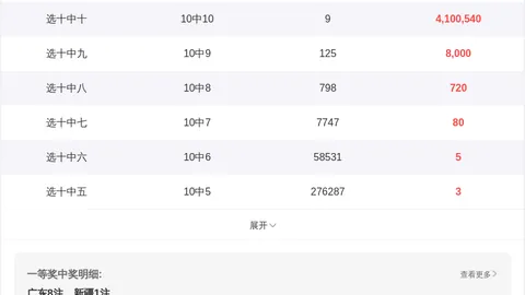 韩佳琪大乐透预测：前方案揽奖513万，本期质合分析推荐再夺大