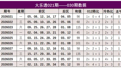 排列三第2026098期专家推荐奇偶定码及直选胆码